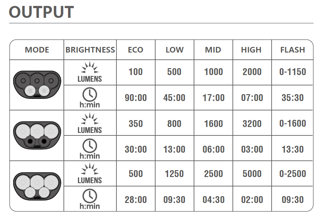 Magicshine extrem helle LED Helmlampe Monteer 6500 mit 6500 Lumen, 15 Leuchtstufen & 3 verschiedenen Lichtmodi