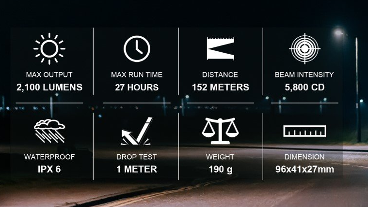 Magicshine Helmlampe RAY 2600