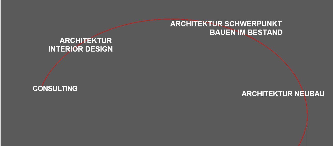 Kompetenzen Bauen im Bestand Consulting Interior Design Neubau