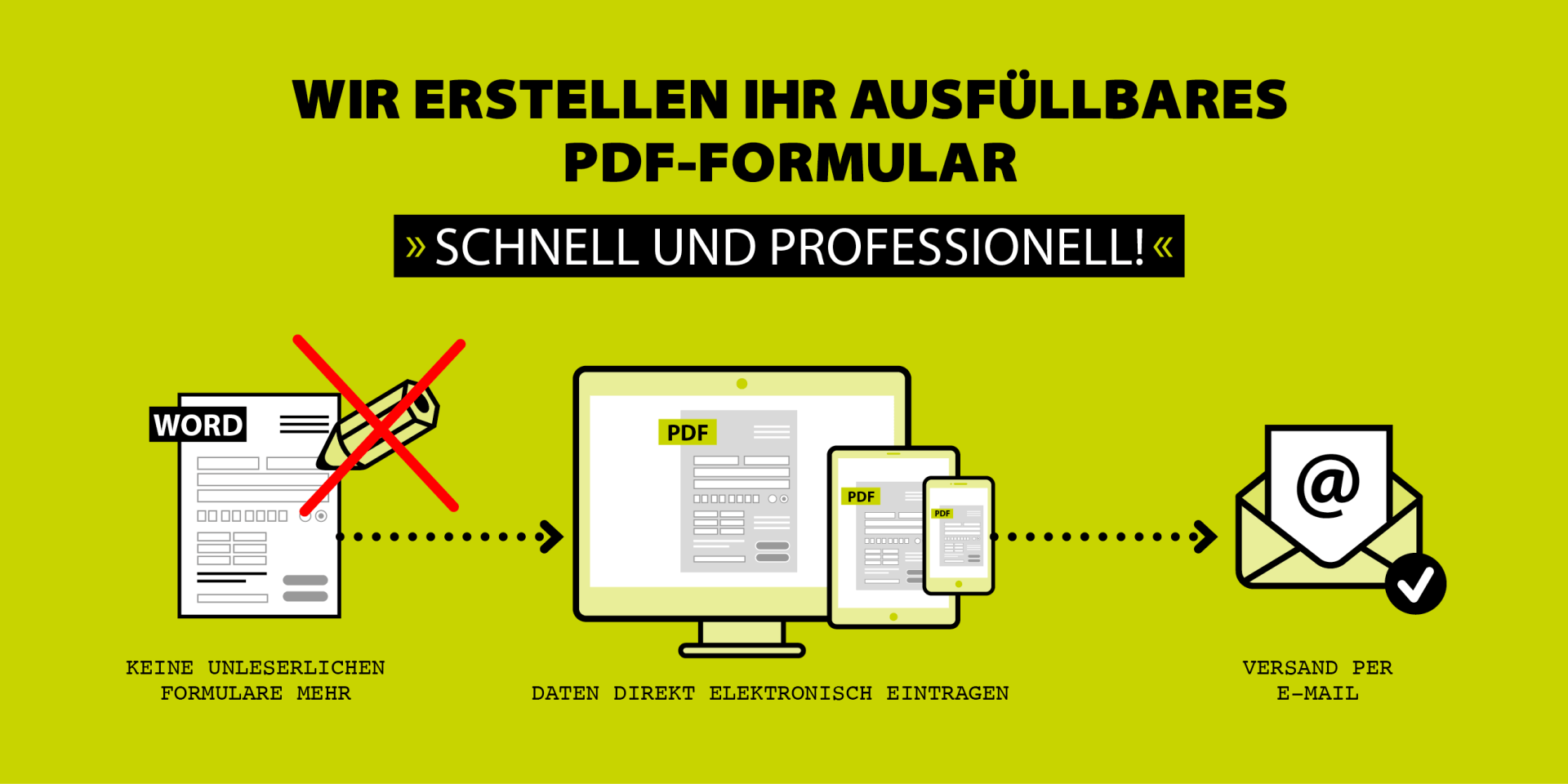 Anke Oceguera-Klartext-Agentur für klare Kommunikation-Angebot-Wir erstellen ausfüllbare PDFs