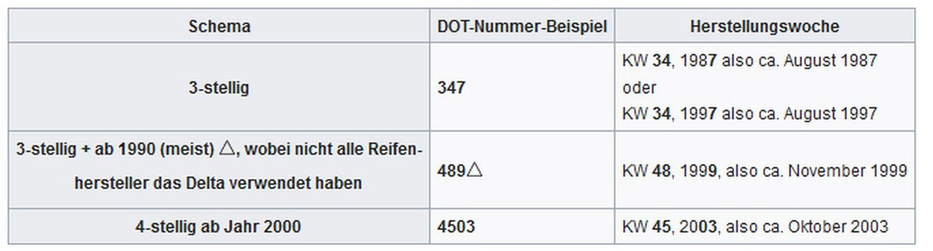 DOT-Nummer DOT-Nummer