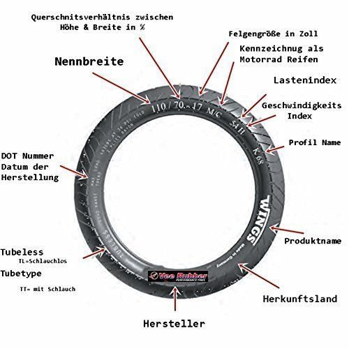 Reifen Kennzeichnung Reifen Kennzeichnung
