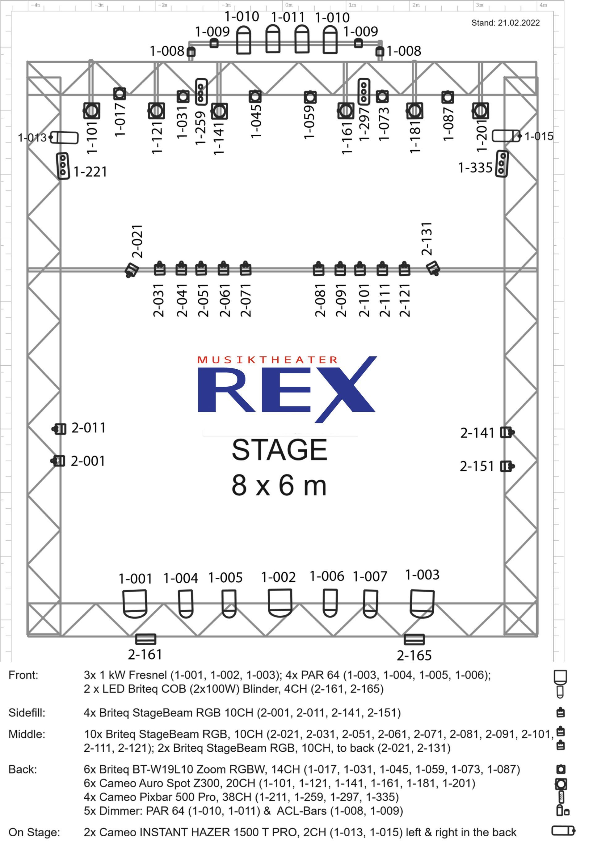 REX Stageplot