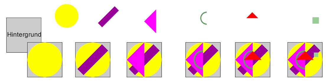 Regel 3 zu einem Beispiel der Generativen Kunst Abbildung zu Regeln der Generativen Kunst