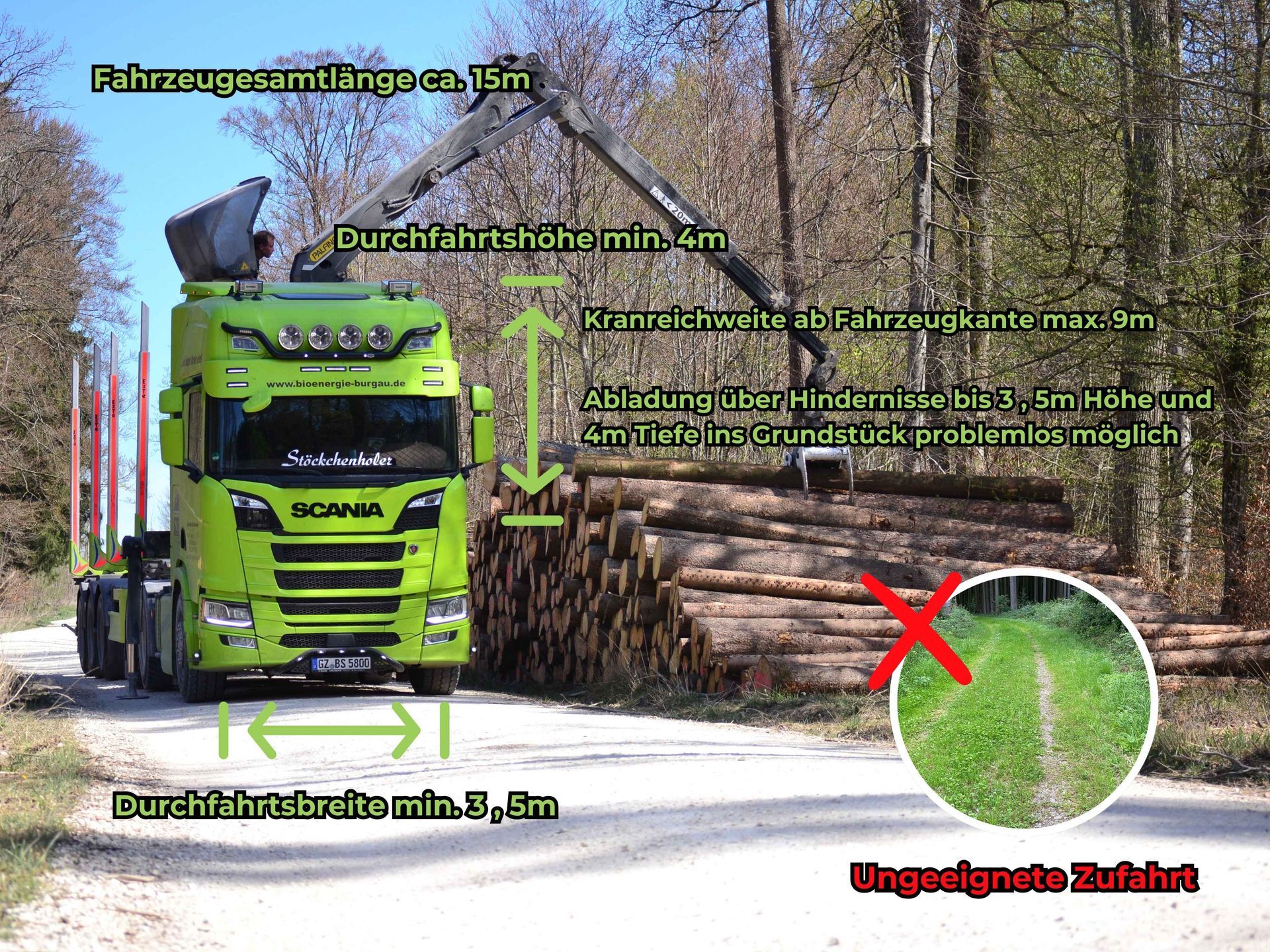 Lieferbedingungen Bild