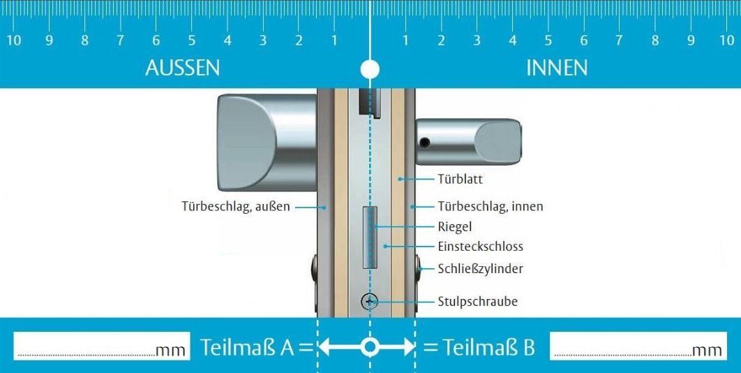 Das Hilfsmittel um Profilzylinder richtig auszumessen Das Hilfsmittel um Profilzylinder richtig auszumessen