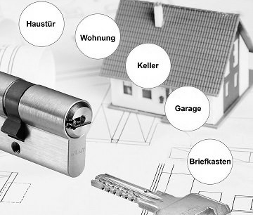 Gleichschließende Anlagen