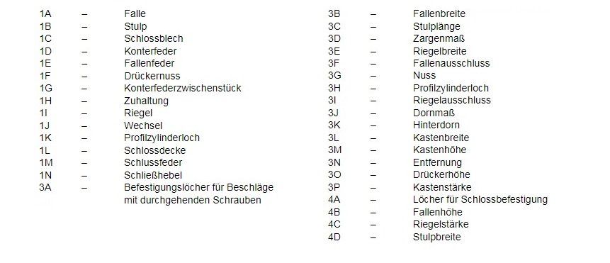 türschlösser arten