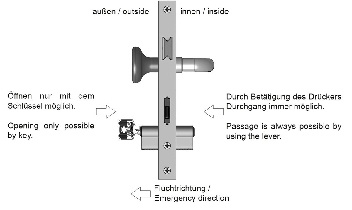 Panikfunktion E - Wechselfunktion E Panikfunktion E - Wechselfunktion E