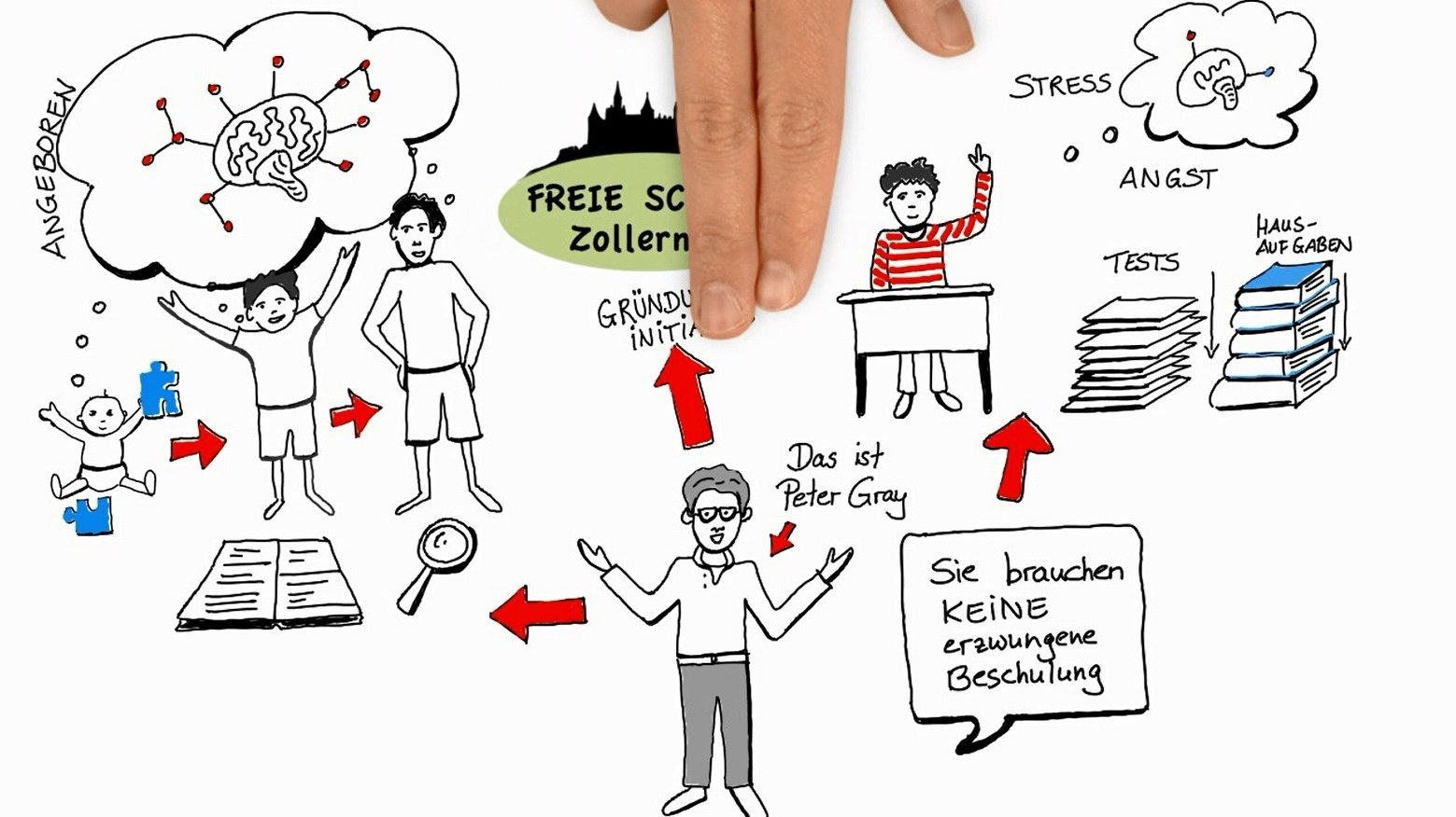 Kurzfilm FREIE SCHULE Zollernalb