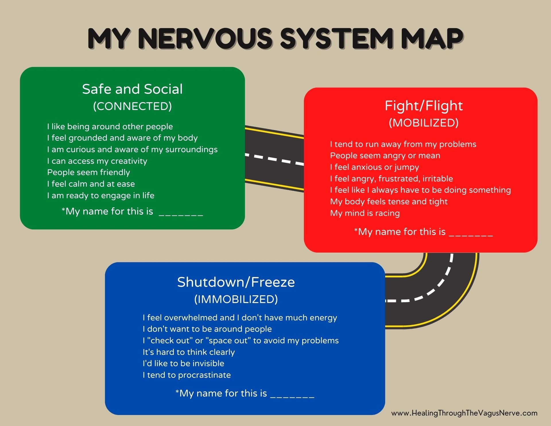 Nervous System State Map