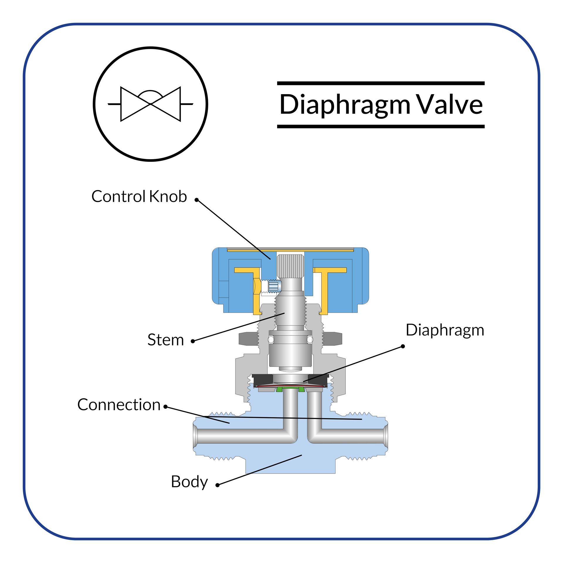 Diaphragm valve
