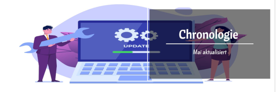 Chronologie der Publikationen Chronologie der Publikationen