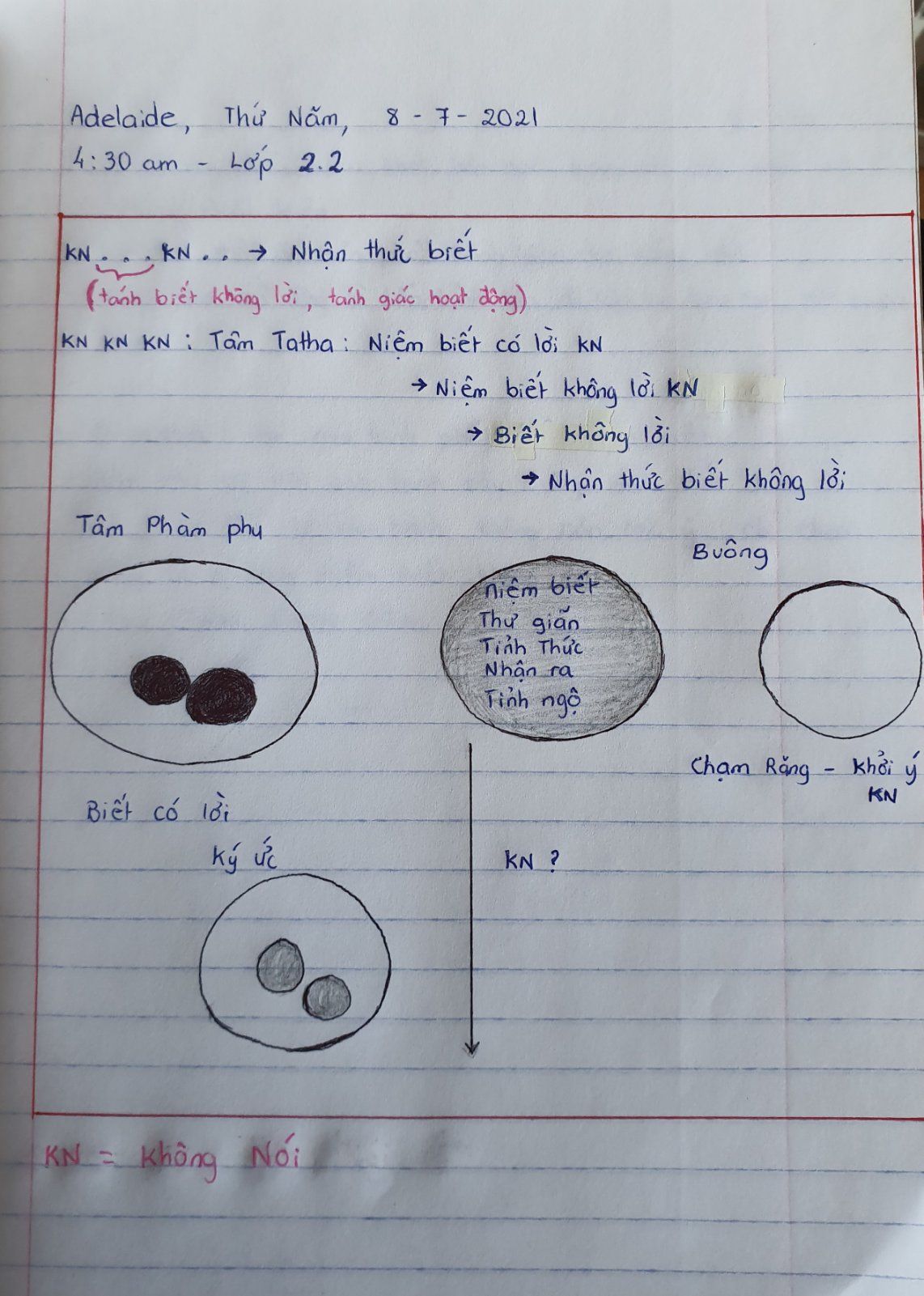 Xin cảm ơn MH đã vẽ hình này! Xin cảm ơn MH đã vẽ hình này!