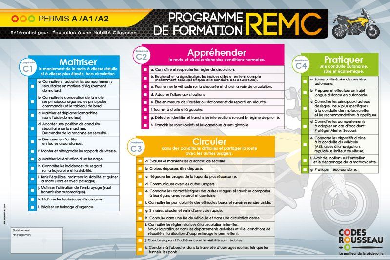 affiche expliquant les objectifs du programme de formation au permis A2