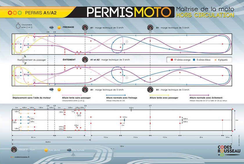 affiche du parcours à maîtriser lors de l'examen plateau