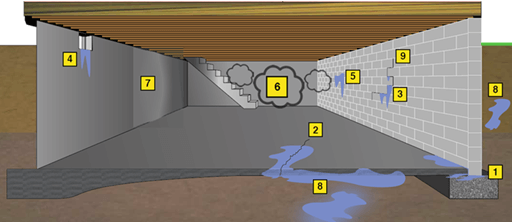 Fugas de agua en Sótanos