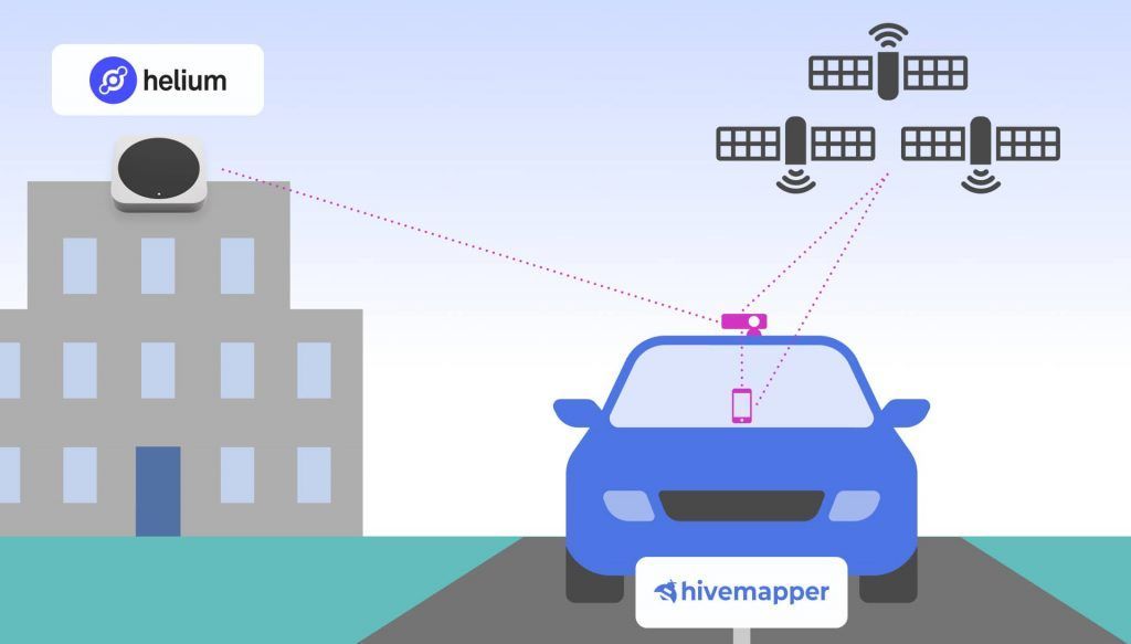 Hivemapper usará la red de Helium para validación de datos