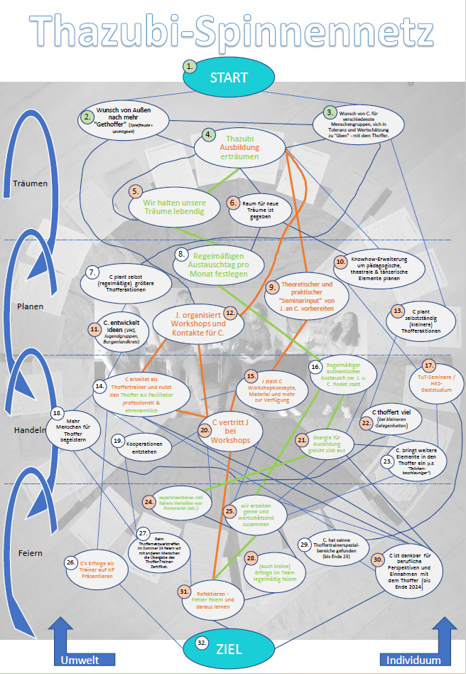 Christian Ausbildungsplan