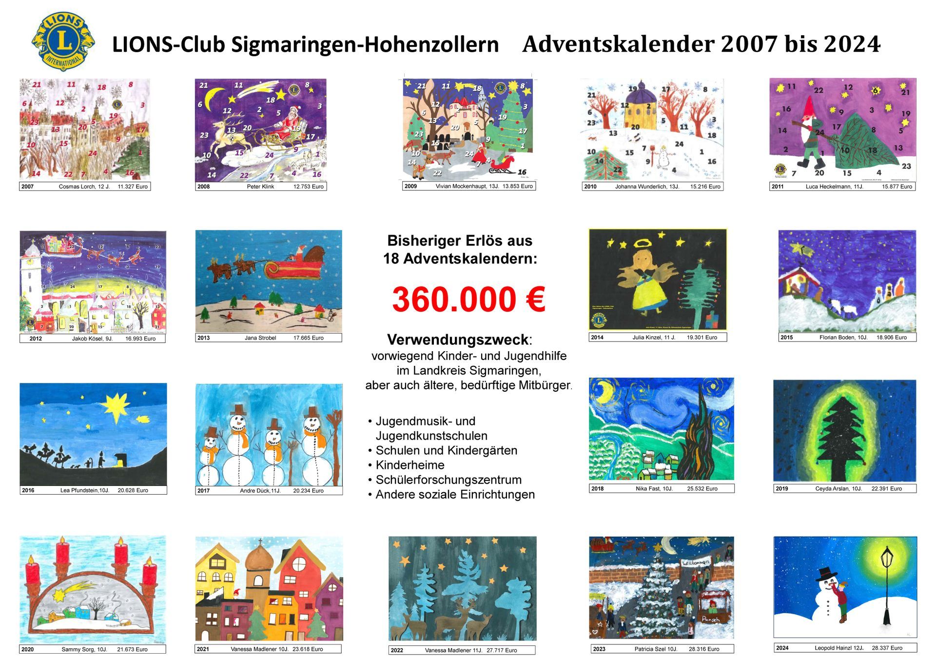 Die von Schüler und Schülerinnen gemalten Bilder des Malwettbewerbs von 2007 bis 2024 in der Übersicht