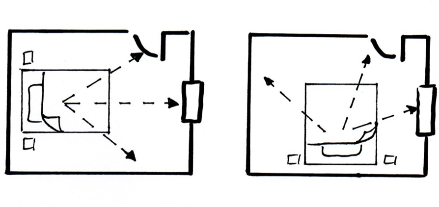 Feng Shui Schlafzimmer