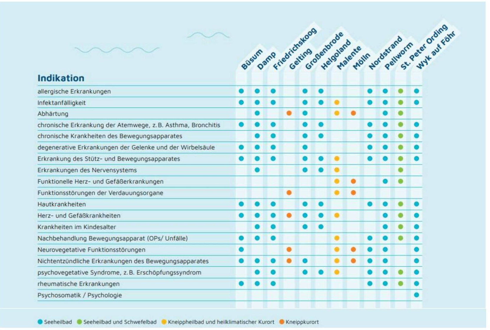 Büsum Wattwandern, Foto: Oliver Franke Büsum Wattwandern