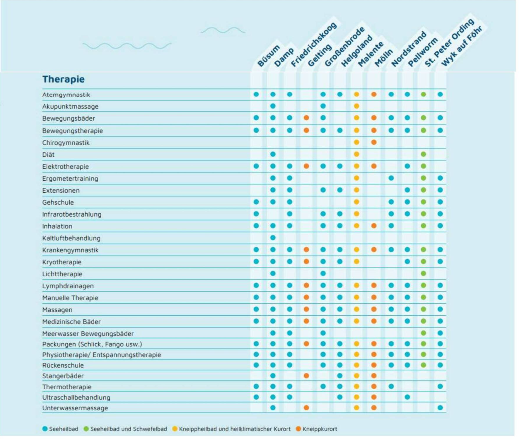 Büsum Wattwandern, Foto: Oliver Franke Büsum Wattwandern