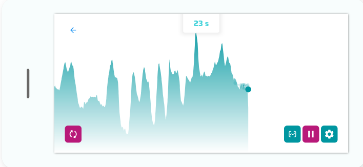 Testen Sie das Alonea PelvicTool