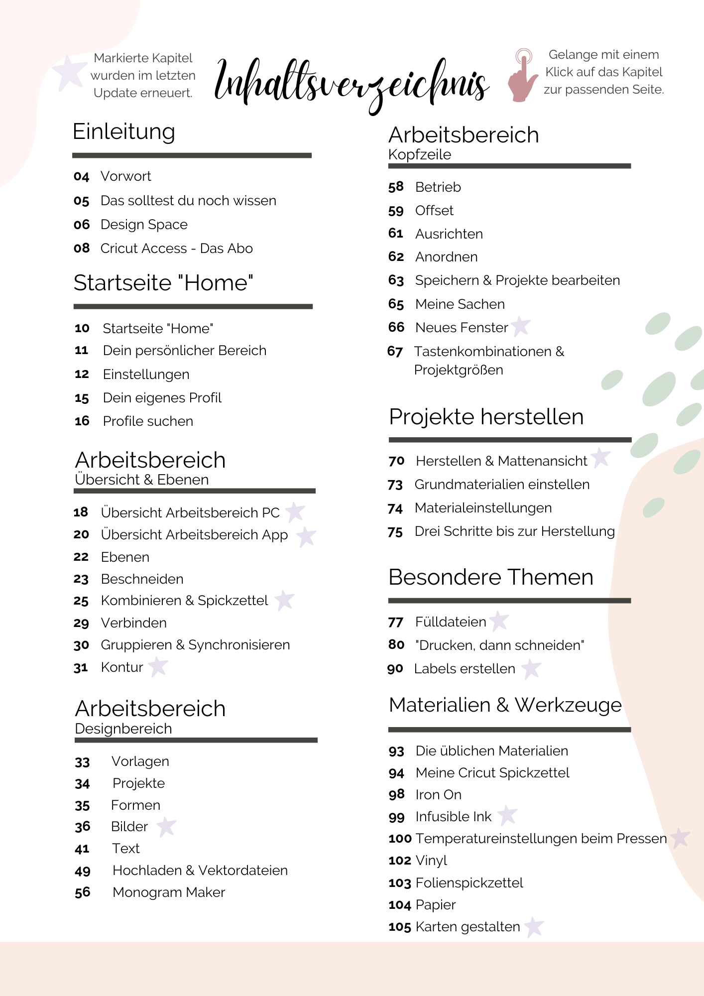 Inhaltsverzeichnis Design Space - Schritt für Schritt