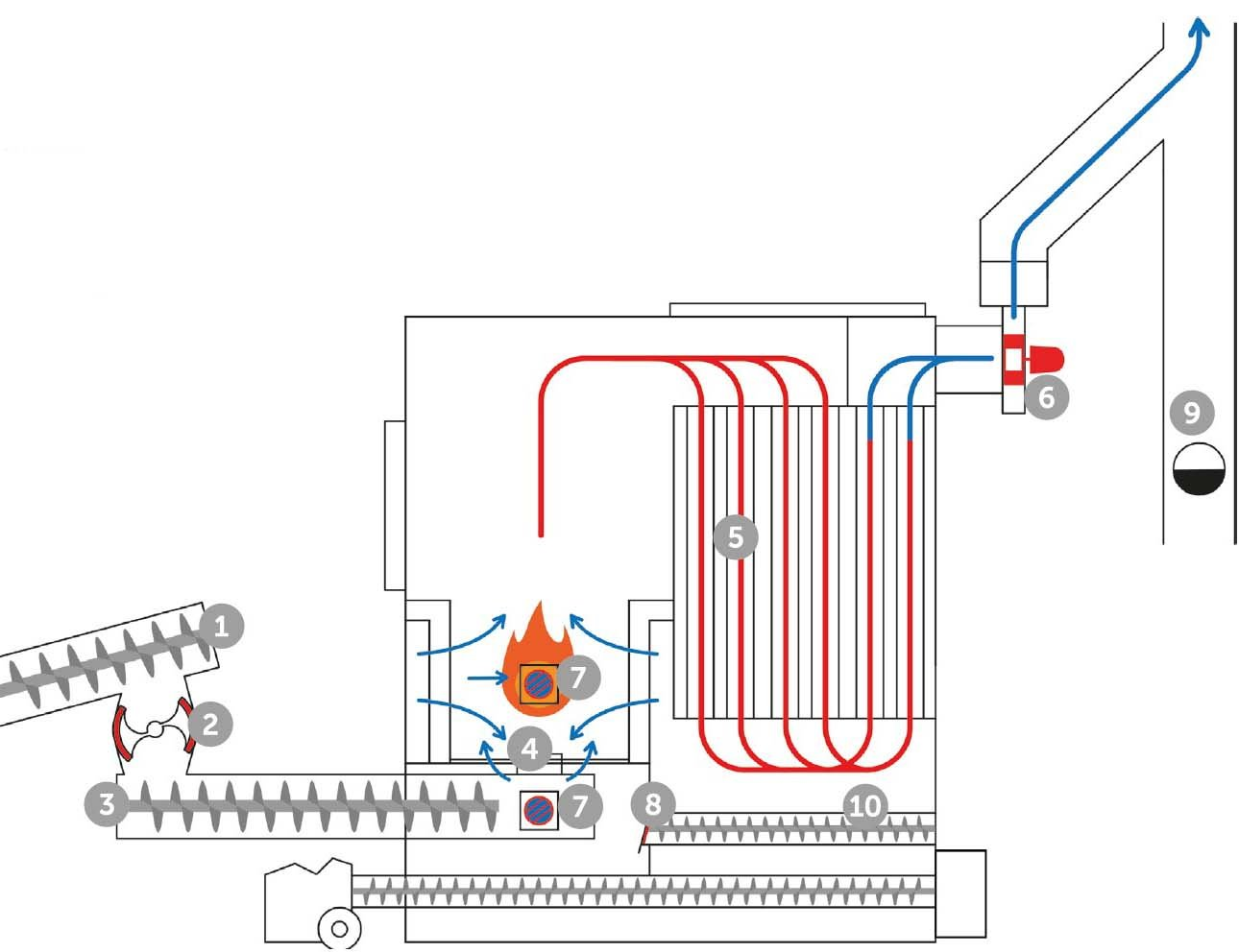 Kesselschema kesselschema hackschnitzel funktionsprinzip