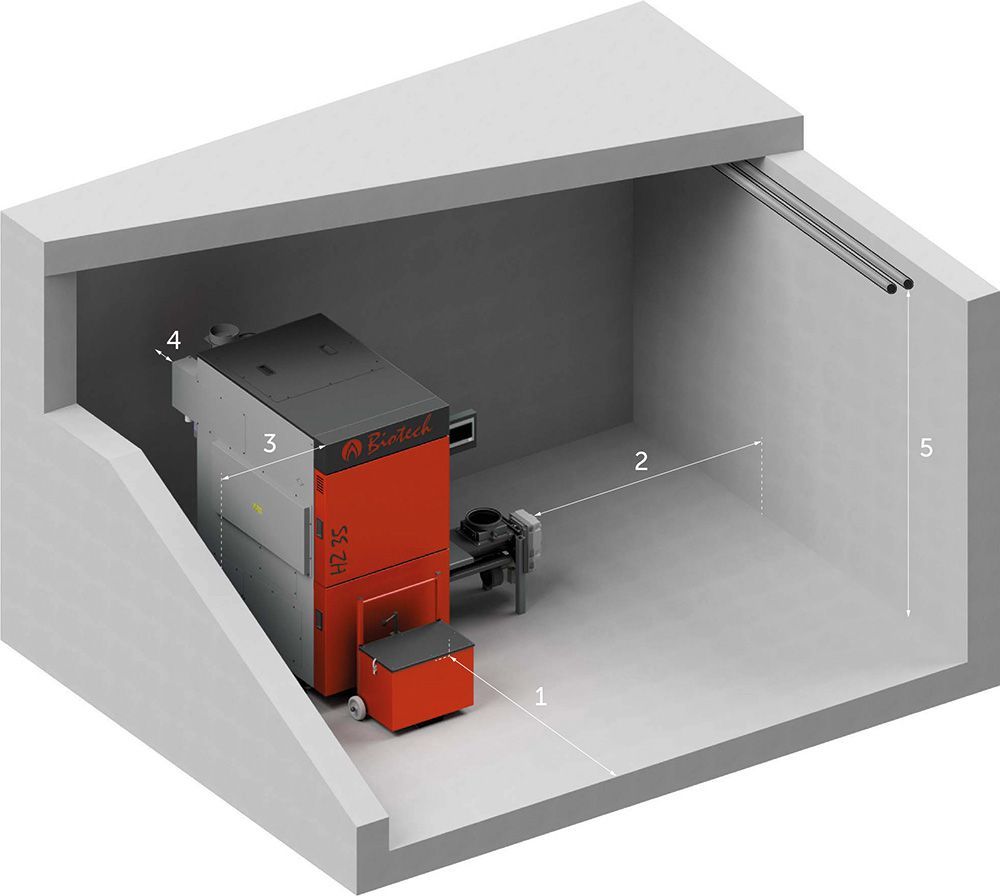 Heizraum mindestabstaende