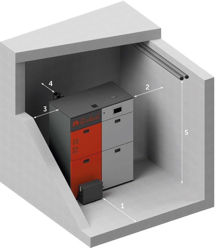 PZ35RL mindestabstände heizraum
