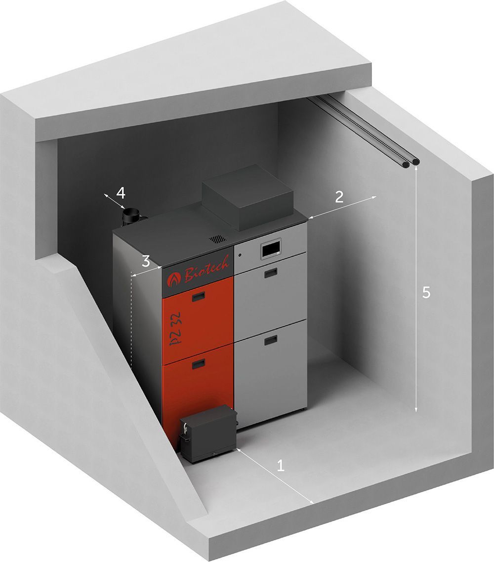 PZ35RL mindestabstände pz35rl