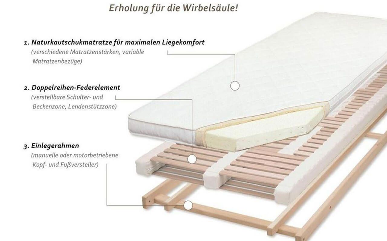 DELANA Schlafsystem Aufbau und Funktion