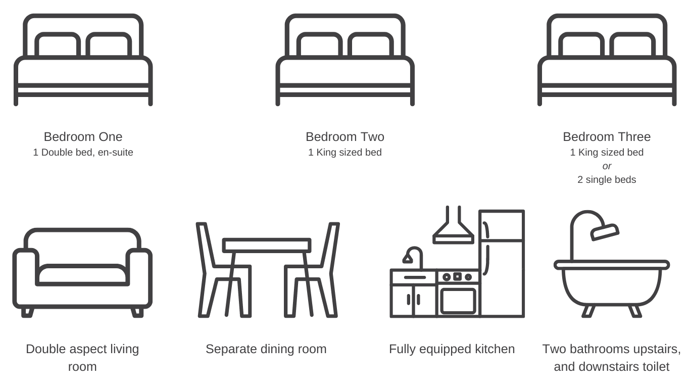 Main features of Seaside retreat Cooden Cottage Bexhill-on-sea
