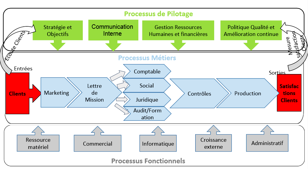 pilotage