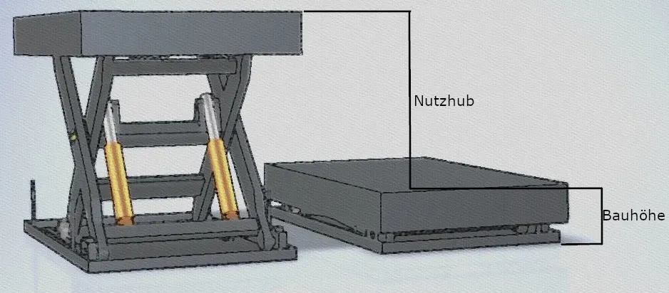 Bauhöhe und Nutzhub