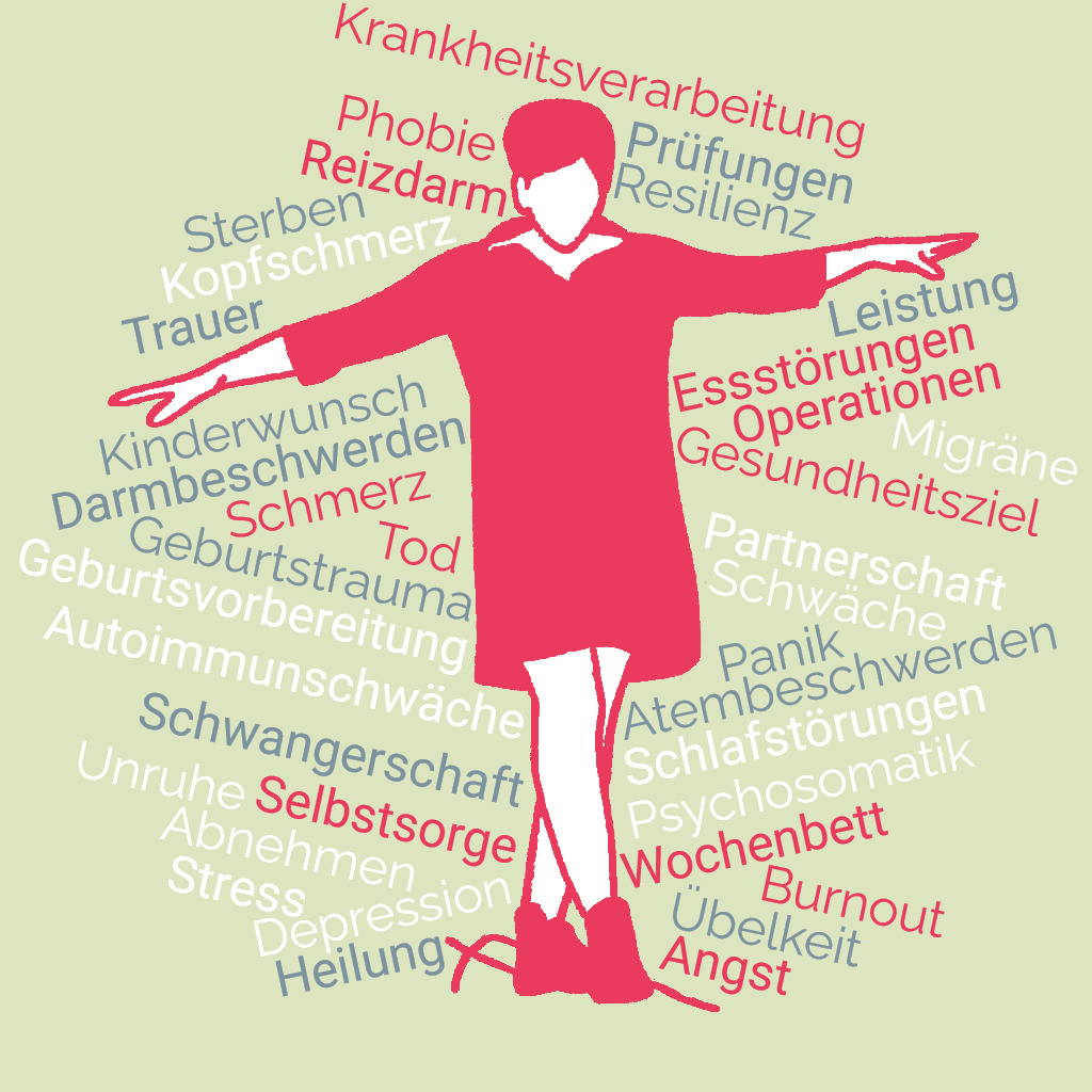Beispielhafte Darstllung der Indikationen / Anwendungsbereiche. Wordcloud zu Indikationen / Anwendungsbereichen von Hypnosetherapie. Mittig Logo Susanne Feußahrens, Fachärztin für Öffentliches Gesundheitswesen, Ärztliche Praxis für Hypnosetherapie in Diepholz