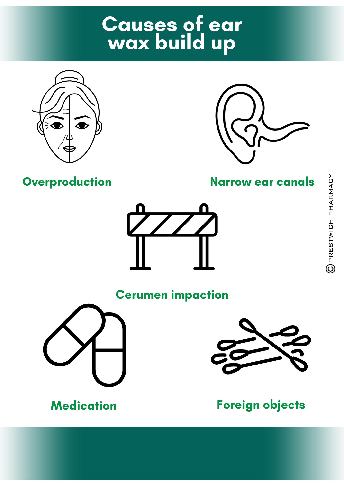 causes of ear wax buildup: overproduction, narrow ear canals, impaction, medication, cotton buds