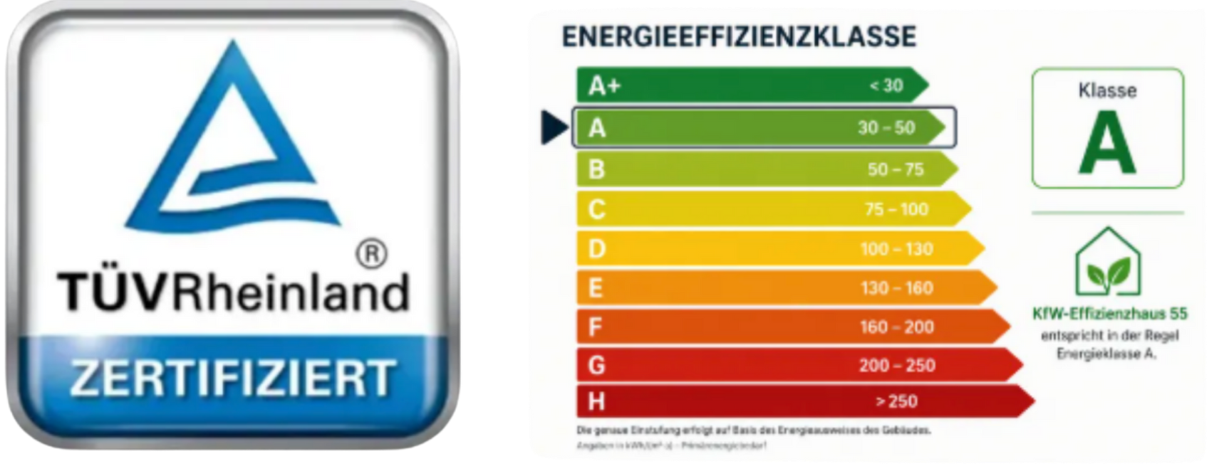Tüv Zertifikat
