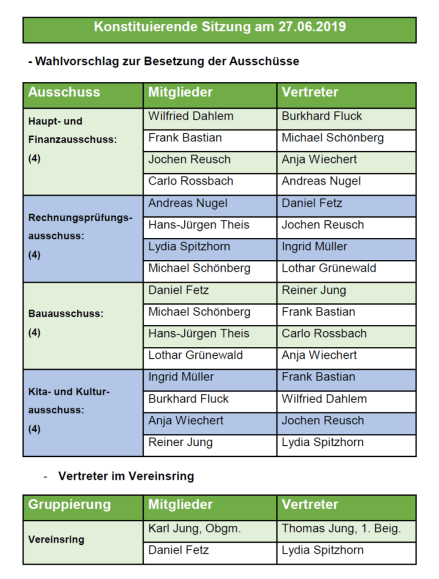 Ausschüsse Ortsgemeinde Oberelbert Ausschüsse Ortsgemeinde Oberelbert