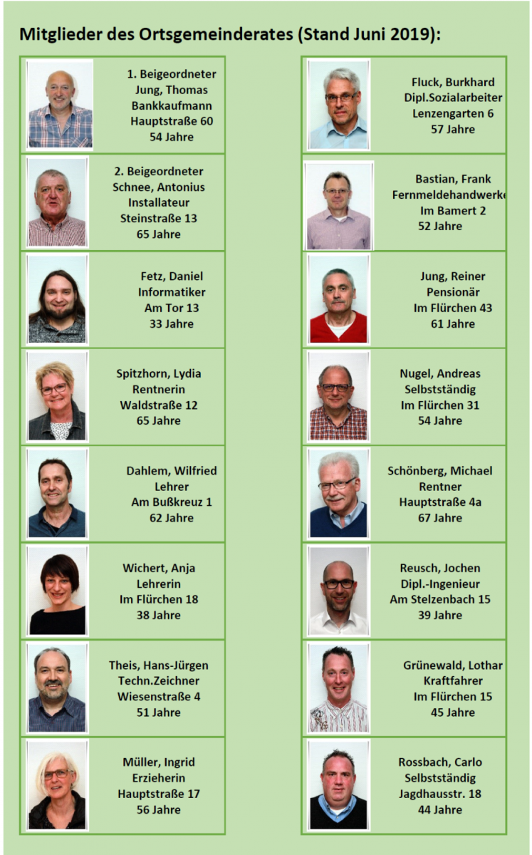 Gemeinderat Oberelbert Gemeinderat Oberelbert