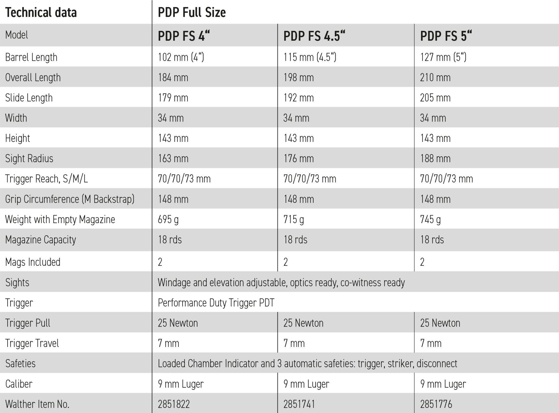 Carl Walther PDP - PDP Full Size - Technical Data
