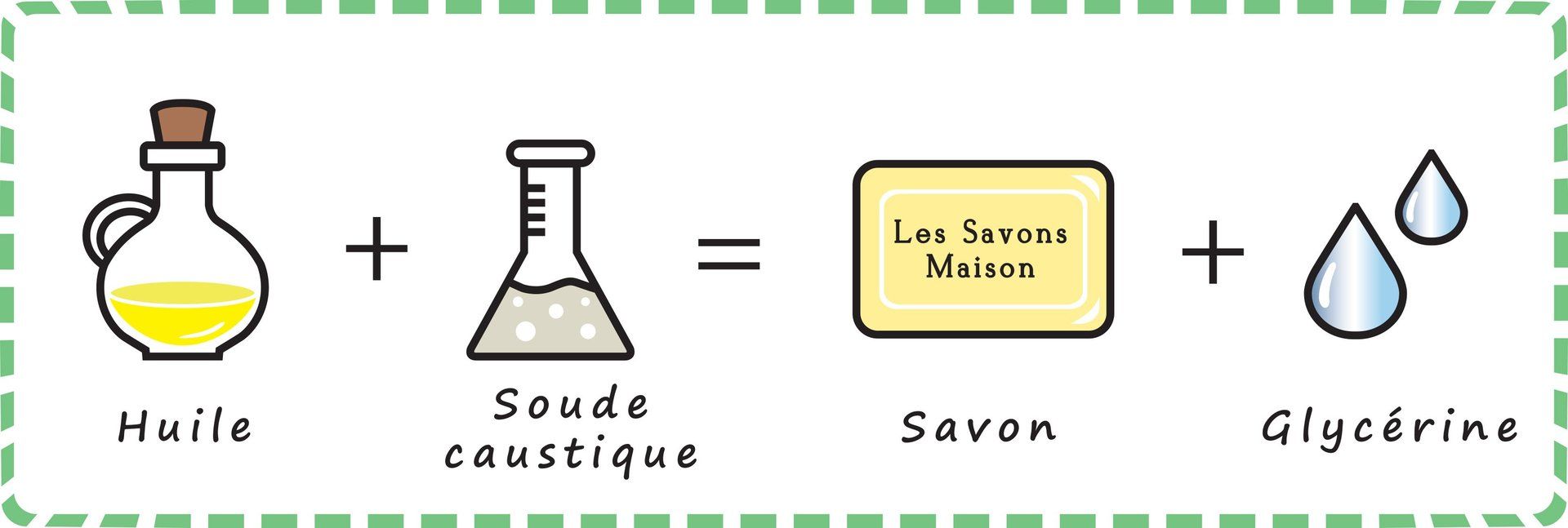 procédé les savons maison