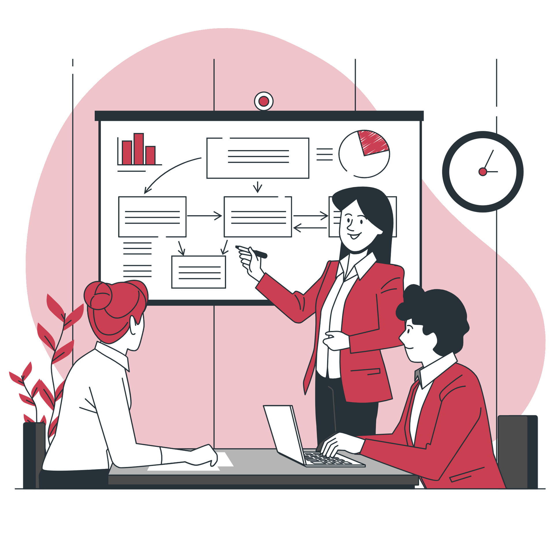 gestion de l'activité