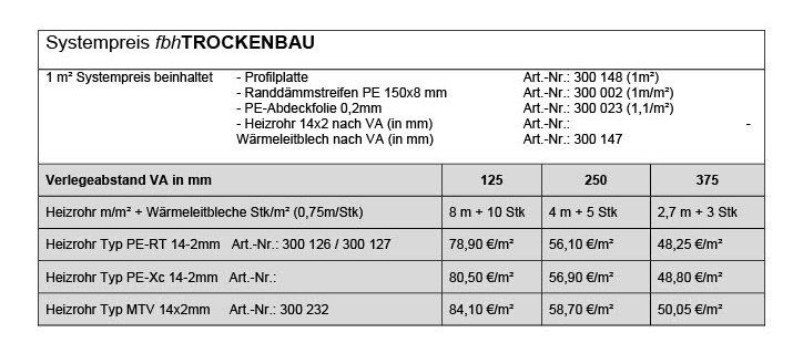 Tabelle Trockenbau Fussbodenheizung
