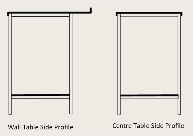 Difference between a wall table and a centre table difference between a wall table and a centre table