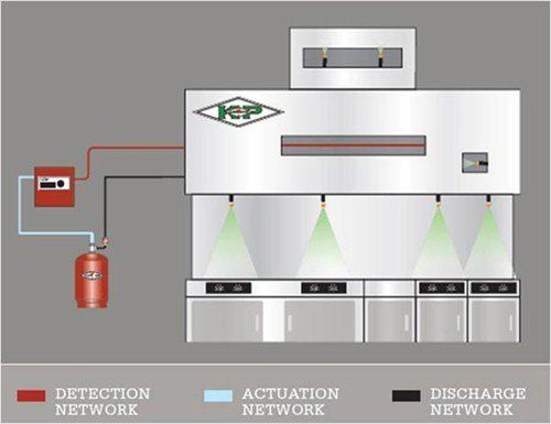 AMEREX KP APPLIANCE SPECIFIC  KITCHEN PROTECTION FIRE SUPPRESSION SYSTEM