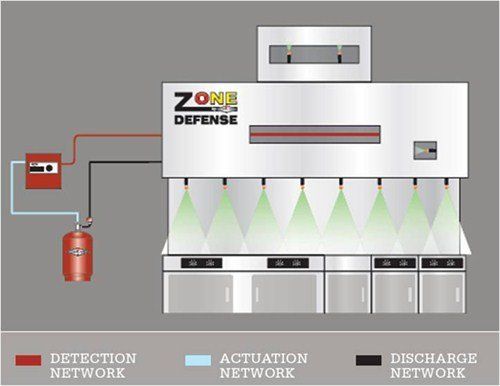 AMEREX KP ZONE DEFENCE KITCHEN PROTECTION FIRE SUPPRESSION SYSTEM