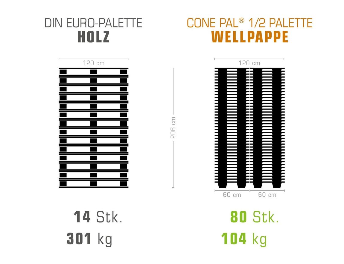 Holz vs. Wellpappe